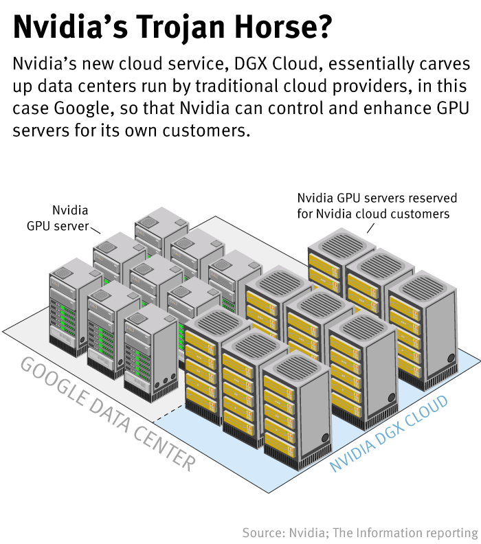 Google Cloud and NVIDIA Expand Partnership to Advance AI Computing