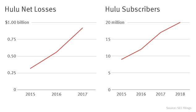 Does Hulu Make More Sense with Comcast or Disney? - Entertainment Strategy  Guy