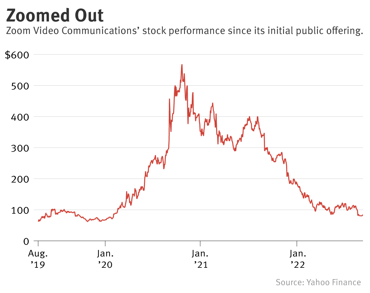 Zoom Readies Email and Calendar Products to Defend Itself Against  Microsoft, Google — The Information
