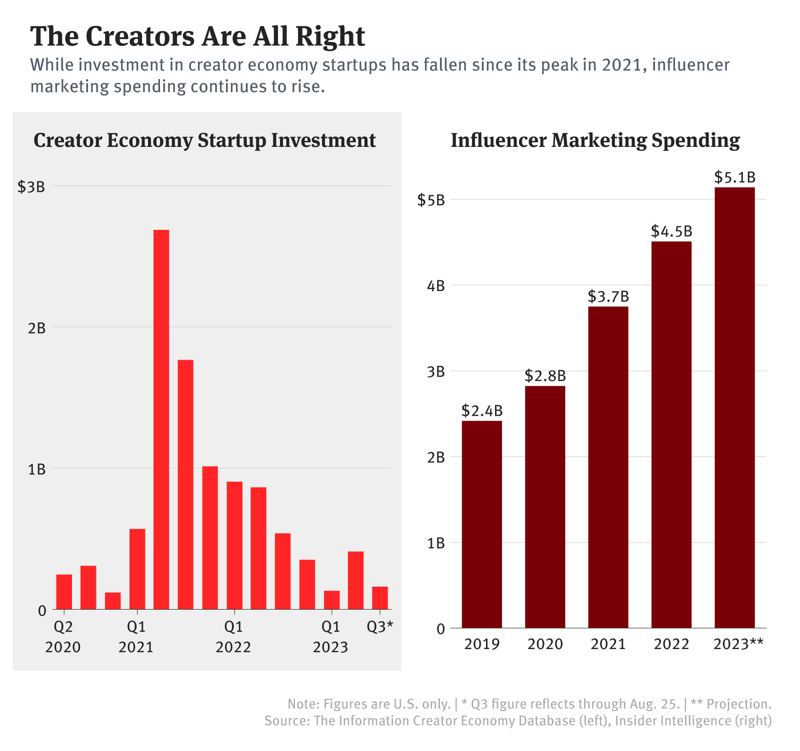 Creator Economy Rising Stars Shaping Social Media's Future