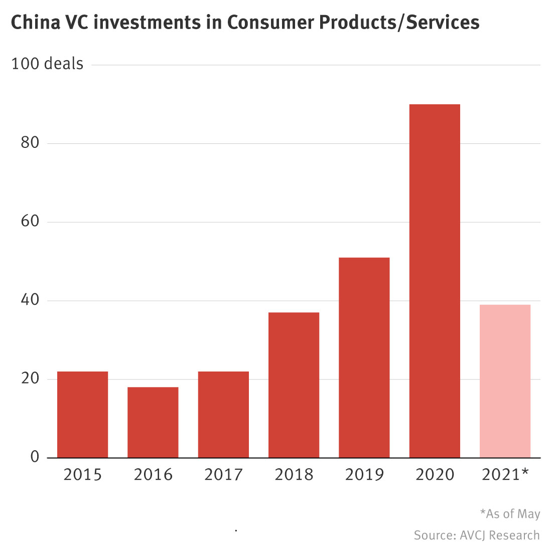 Seven of China’s Hottest ‘Tech’ Startups Make Beverages and Skincare ...
