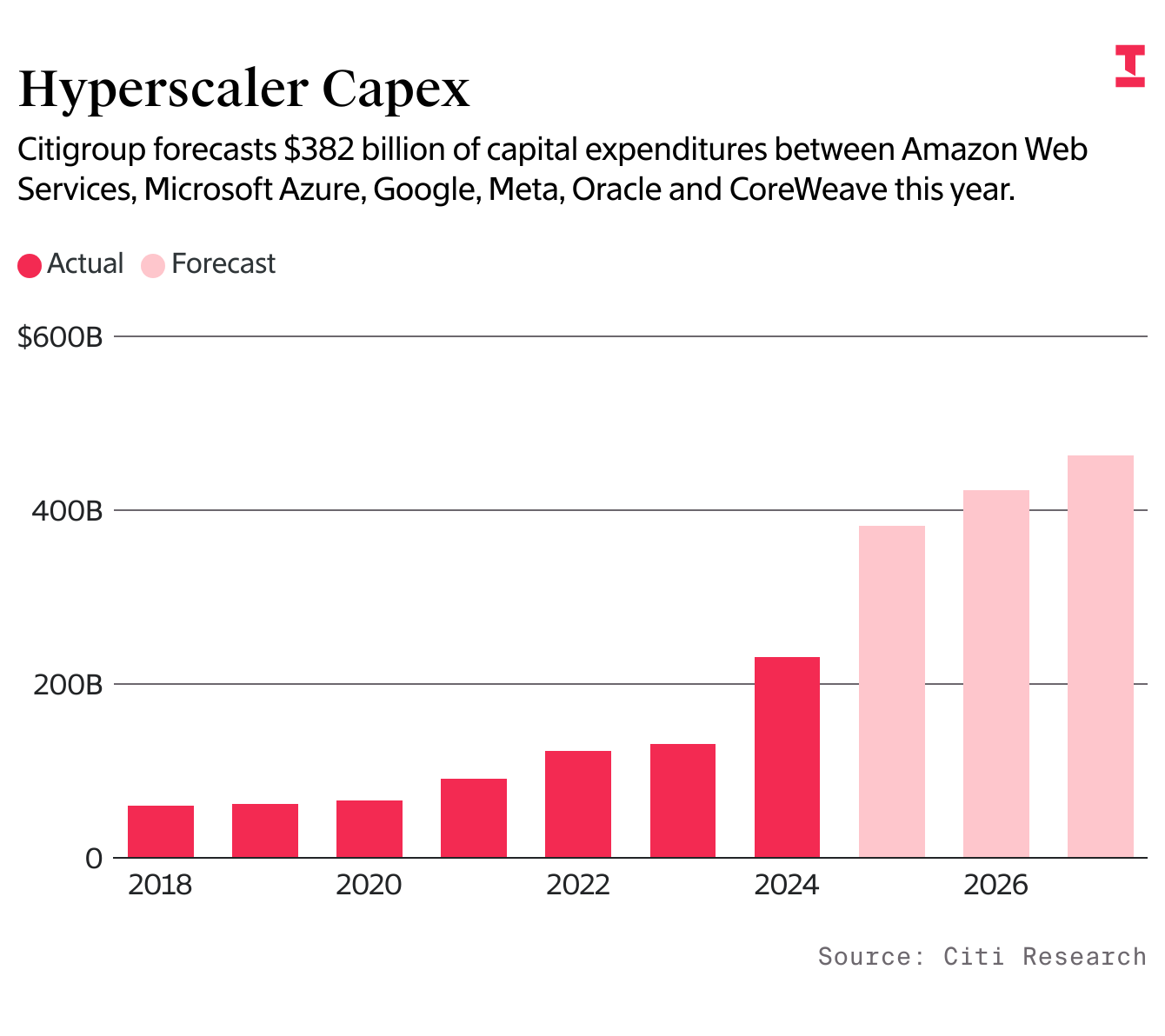 How Tech Giants Are Spreading the Risk of the AI Buildout — The Information