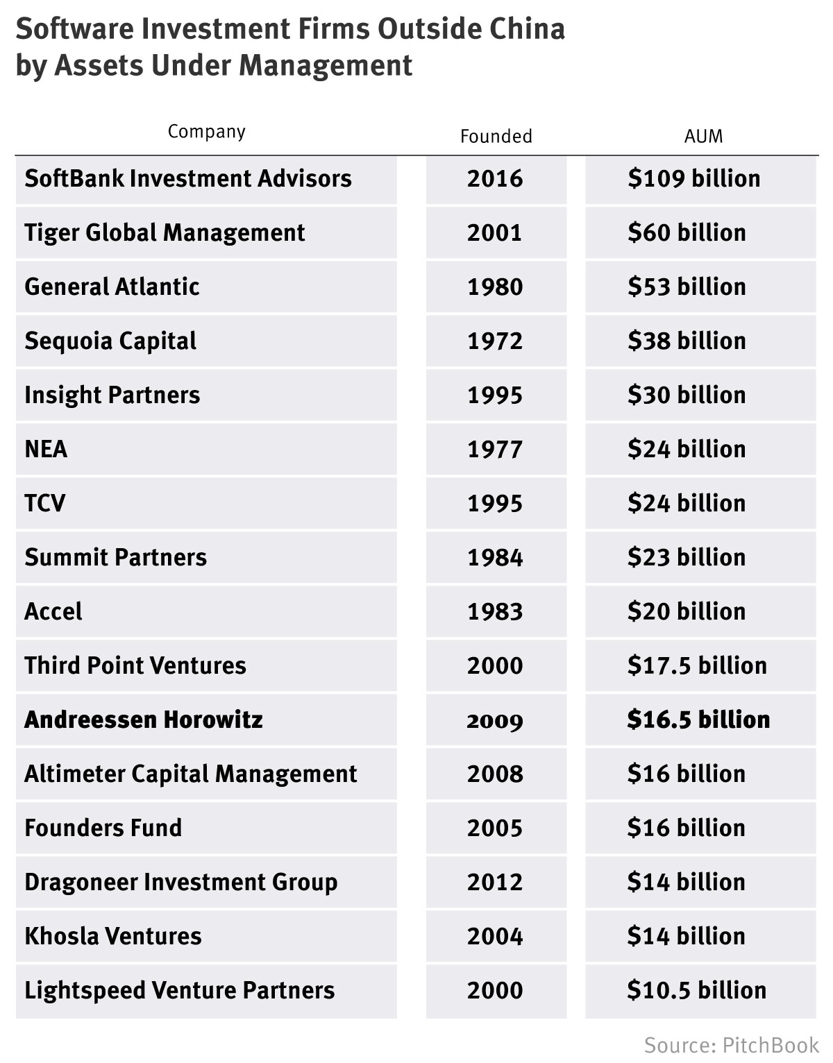 Leveling Up  Andreessen Horowitz