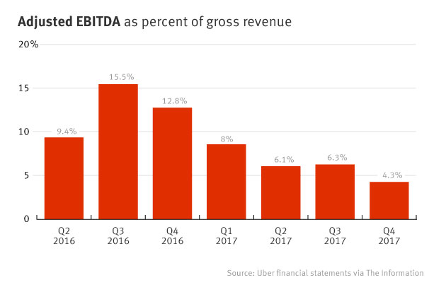 What are one-time expenses/revenues