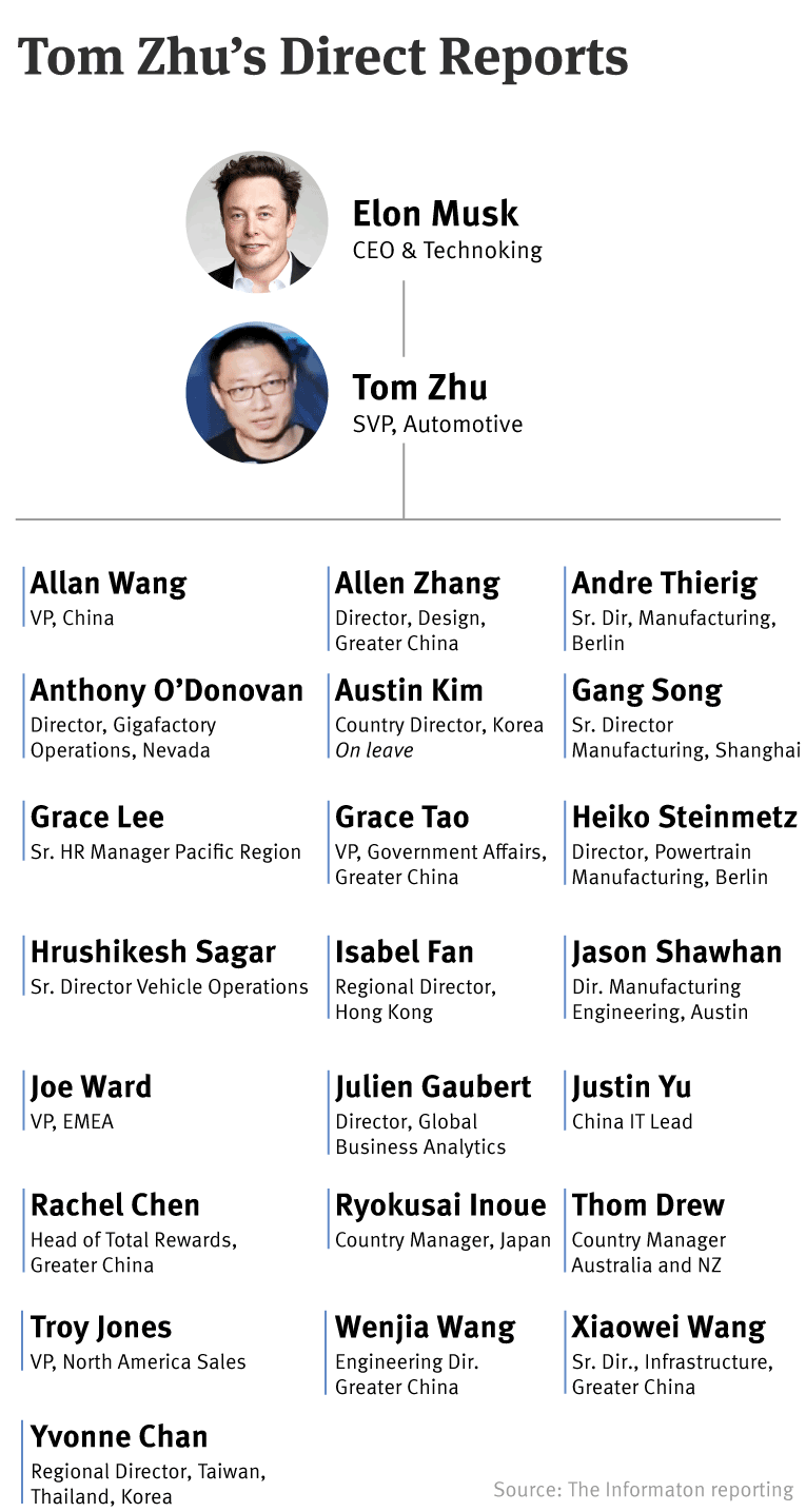 Tom Zhu: The Hardcore Tesla Executive Who Gets Stuff Done for Elon Musk —  The Information