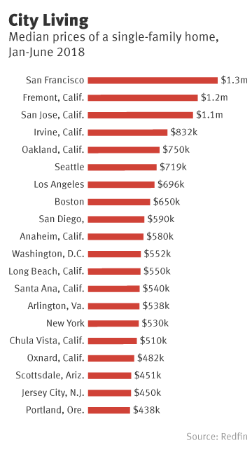 cost of living jersey 2018