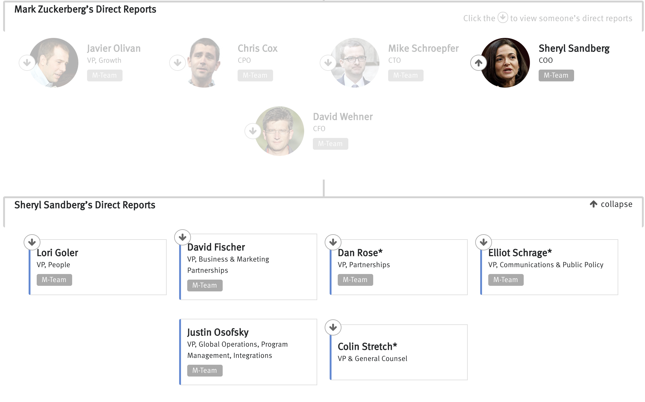 Launching Our Updated Org Charts — The Information