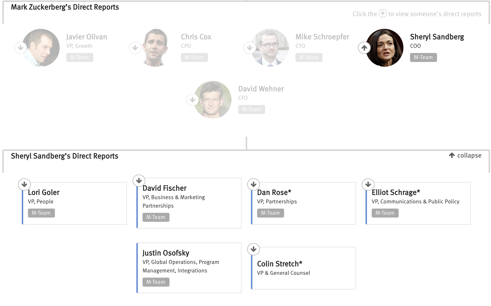 Netflix Org Chart