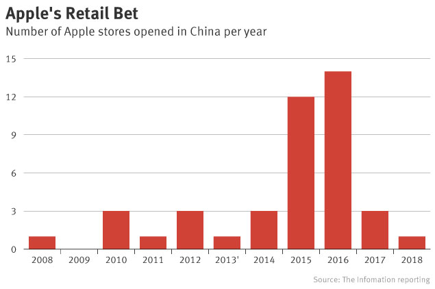 Apple Changsha opens Saturday in China - Apple