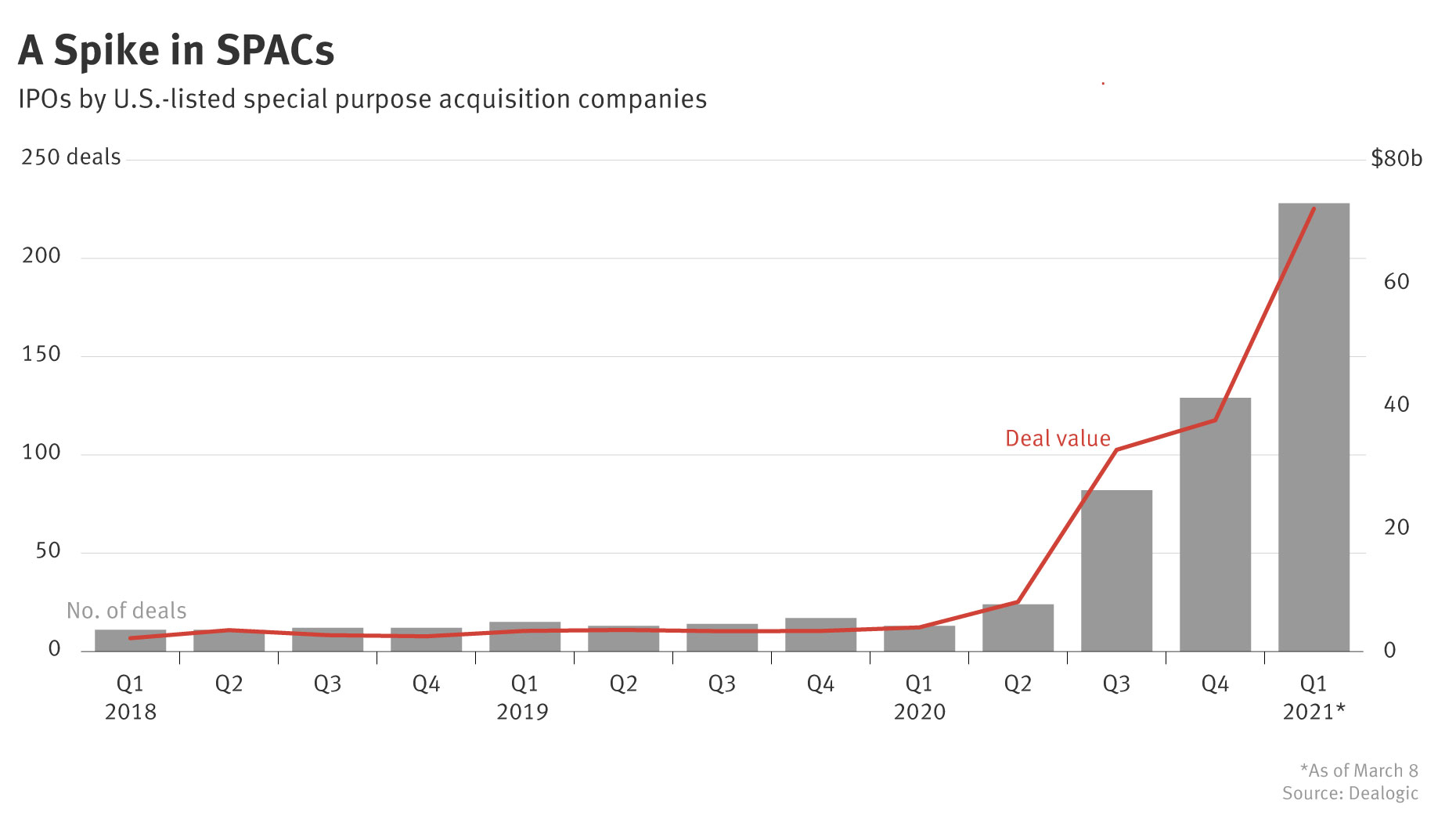 12 Charts That Show How Tech Took Off During a Year of Shutdowns — The ...