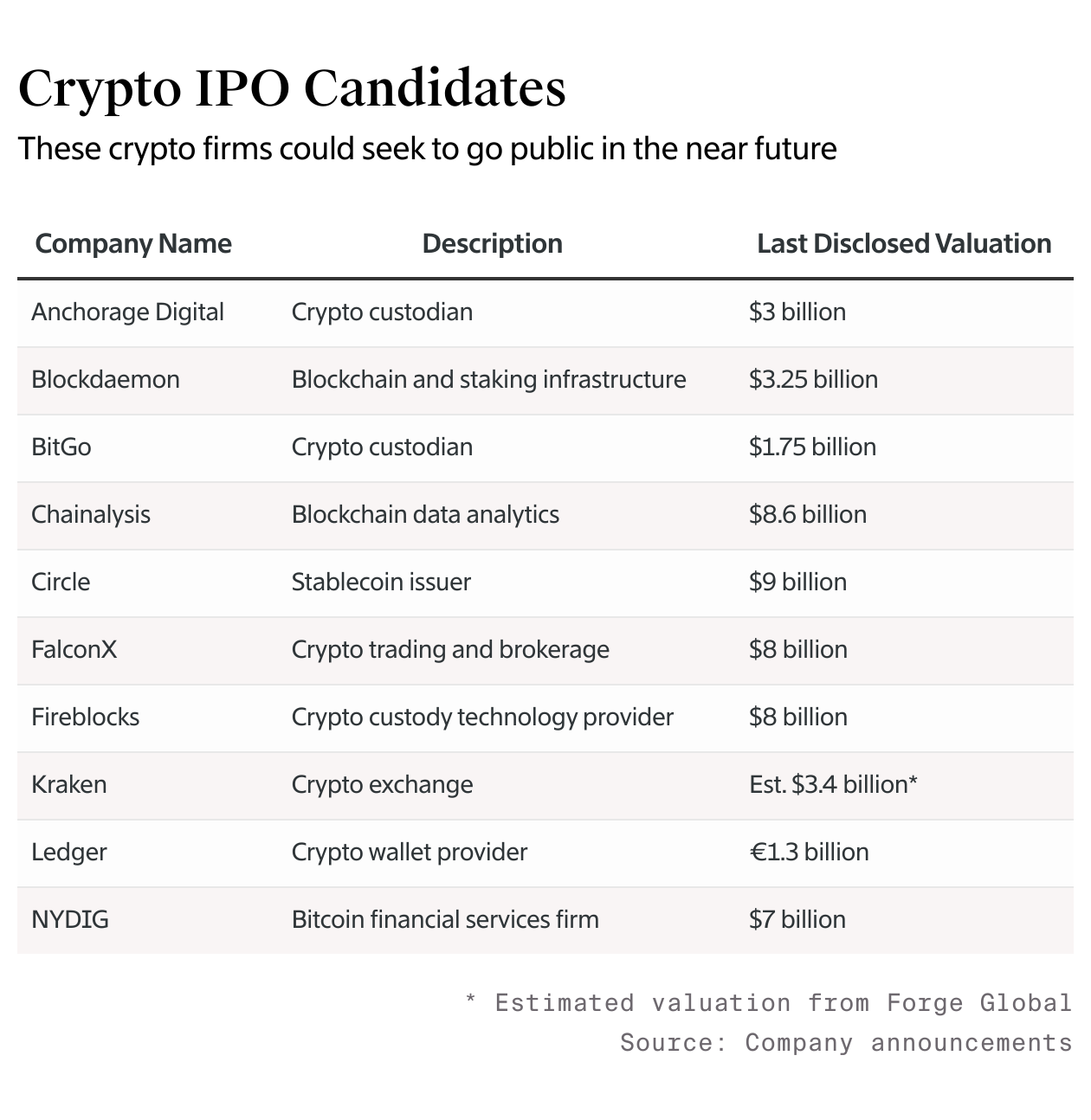 Goldman, JPMorgan Eye Crypto Clients as IPO Prospects Brighten — The  Information