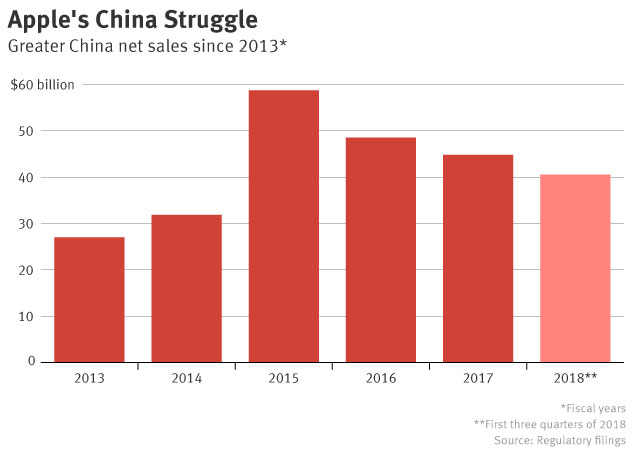 Apple Changsha opens Saturday in China - Apple