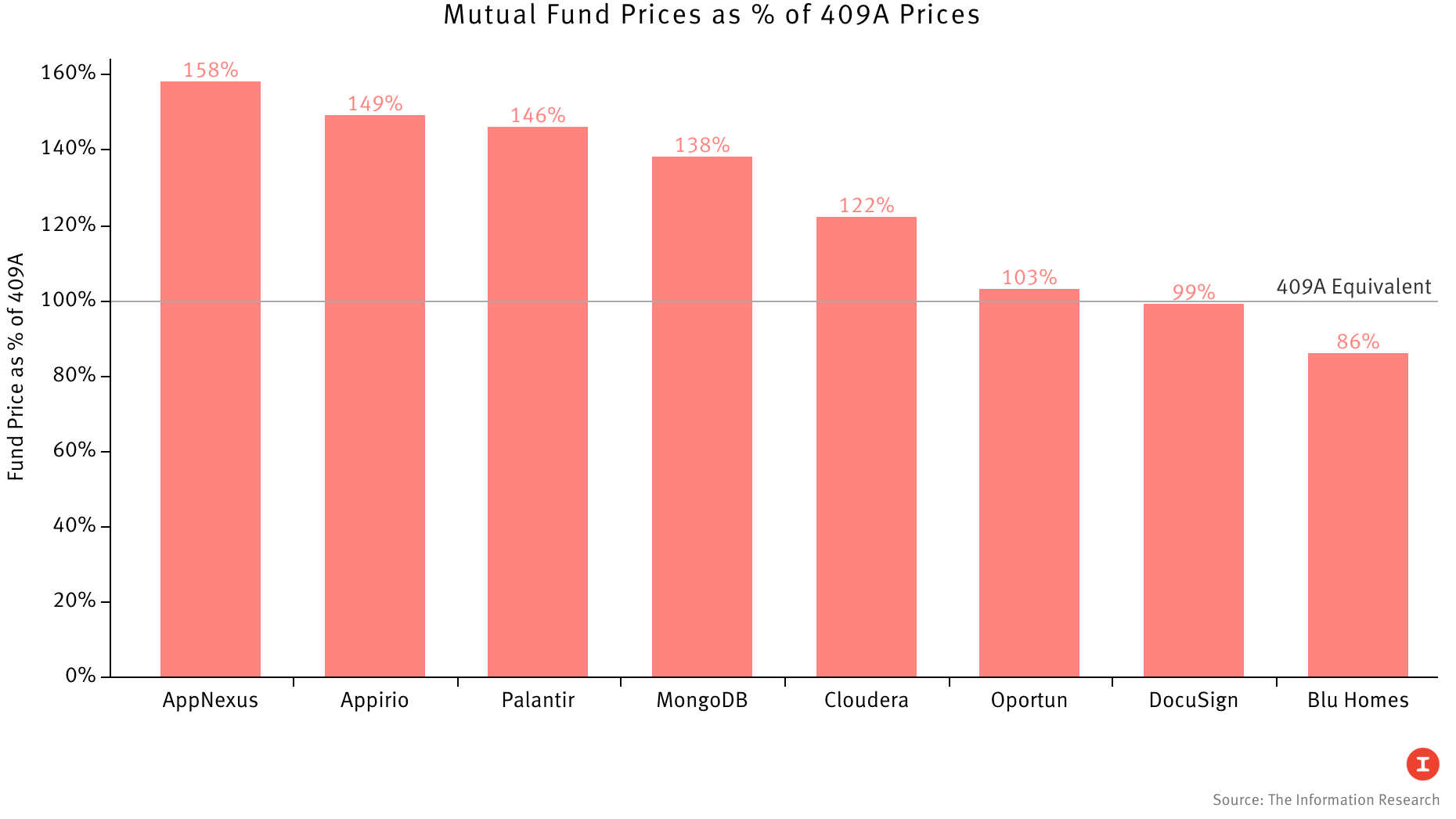 Cloudera employee stock options