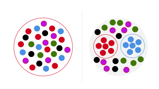 How Political Content Fills the Void Left by Micro-Targeting