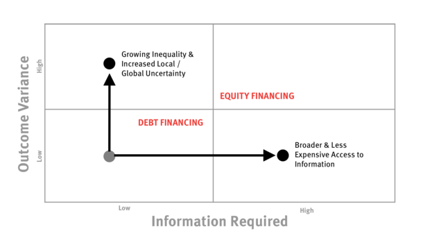 ISAs and the Future of Securitization