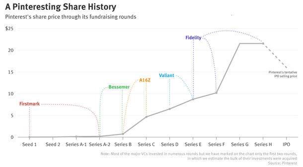 SpaceX’s Share Price Climbs Further — The Information