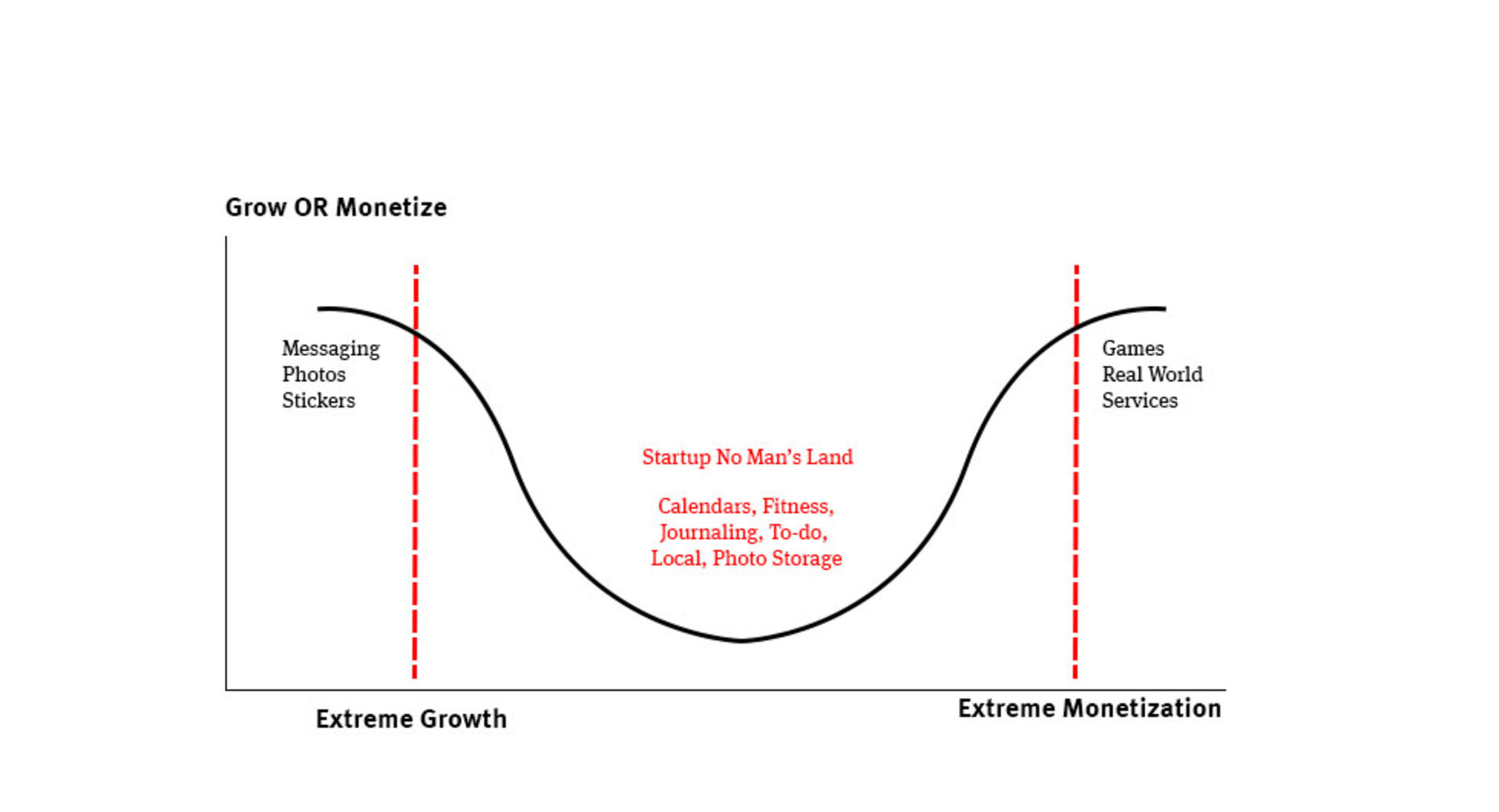 Growth: Design It, Buy It or Get Stuck — The Information