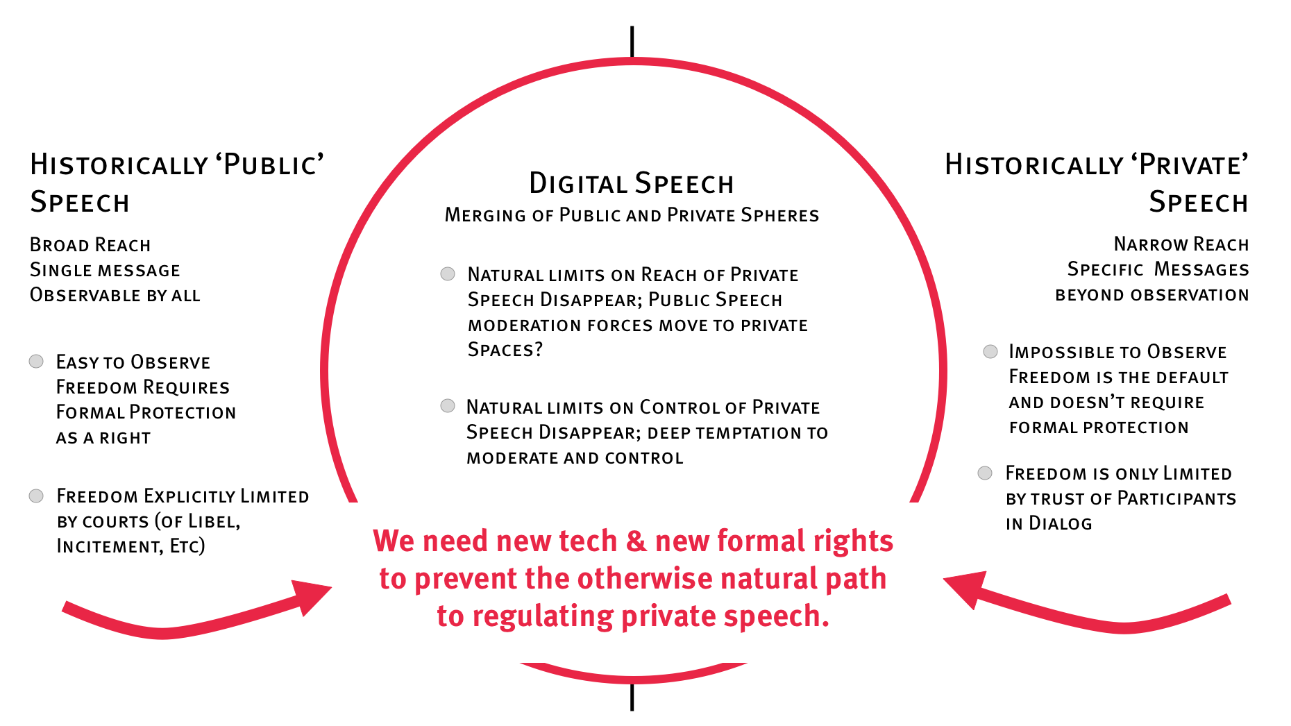 The Slippery Slope To Censored Speech The Information