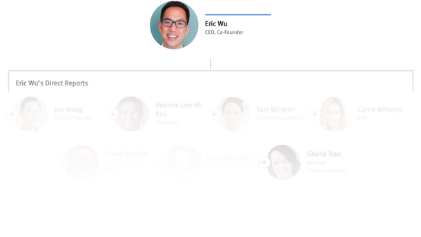 The People With Power at Opendoor