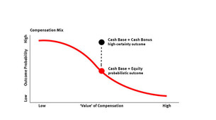 Why Tech Comp is Broken and Ideas To Fix It