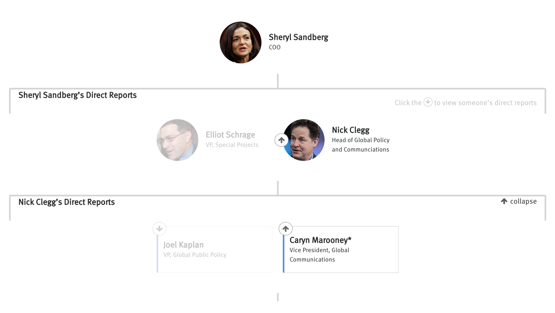 Org Chart: Facebook Policy — The Information
